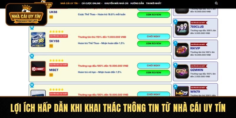 Lợi ích hấp dẫn khi khai thác thông tin từ Nhà Cái Uy Tín